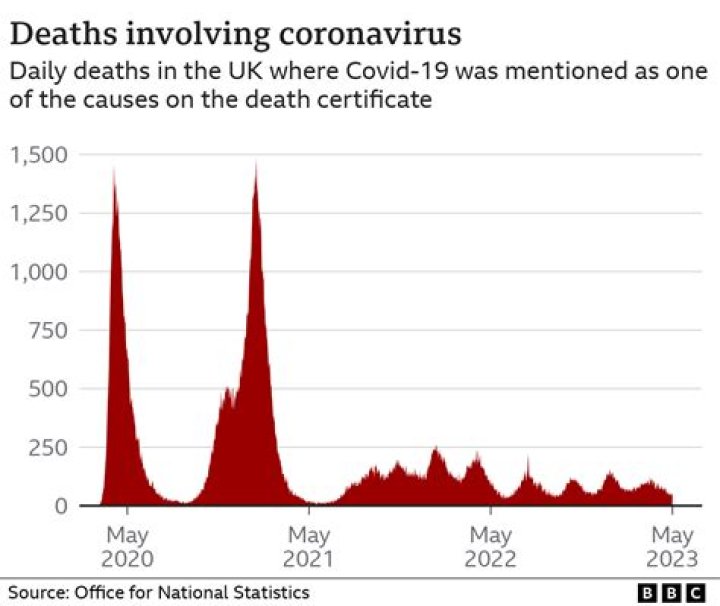 
India reports 5,108 new Covid cases, 31 deaths 